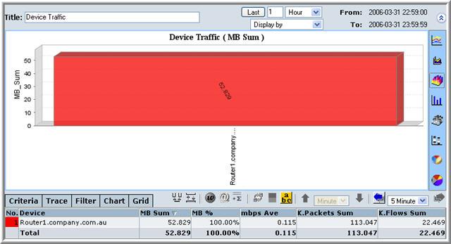 Report Screen Device NS